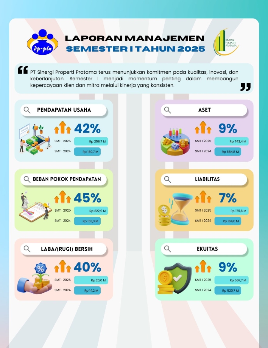 Laporan Manajemen Tahun 2025 Semester I